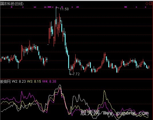 通达信区间成本指标公式