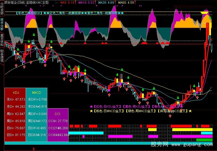 快速编辑指标公式的小窍门-模块叠加法 快速编辑指标公式的小窍门-模块叠加法