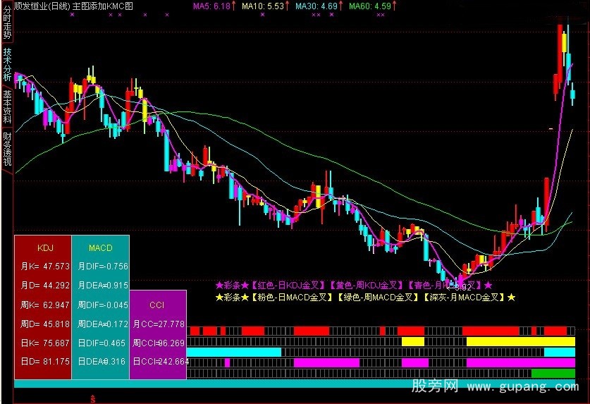 快速编辑指标公式的小窍门-模块叠加法 快速编辑指标公式的小窍门-模块叠加法