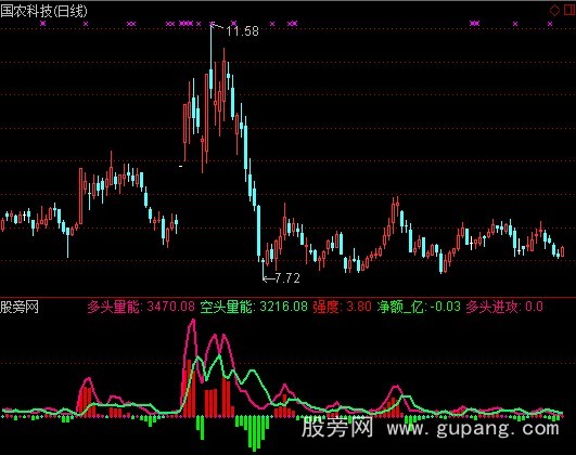 通达信空头多头踪迹指标公式 通达信空头多头踪迹指标公式