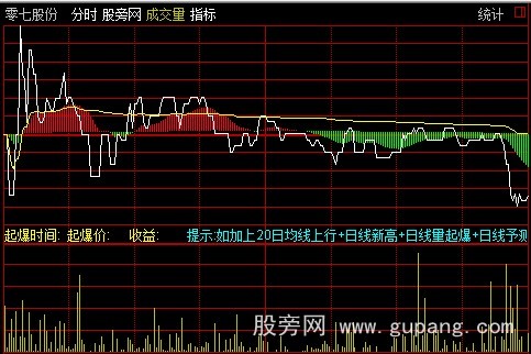 通达信追击分时主图指标公式 通达信追击分时主图指标公式
