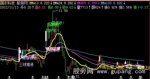 飞狐135均线主图指标公式