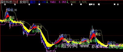 大智慧股海英雄主图指标公式 大智慧股海英雄主图指标公式