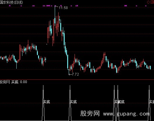 通达信底买指标公式