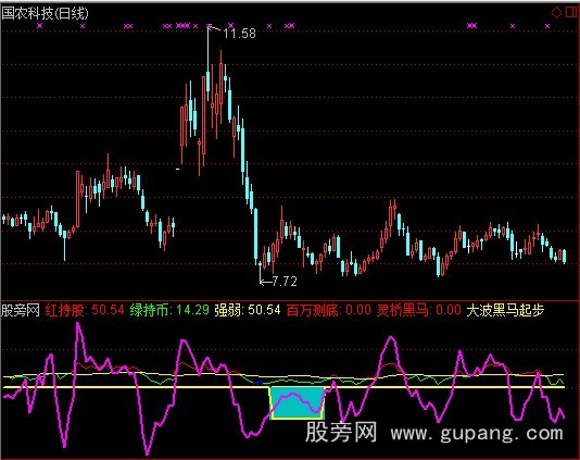 通达信秘密买点2指标公式