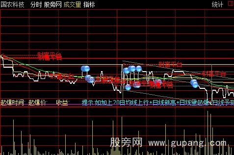 通达信双色球分时主图指标公式 通达信双色球分时主图指标公式