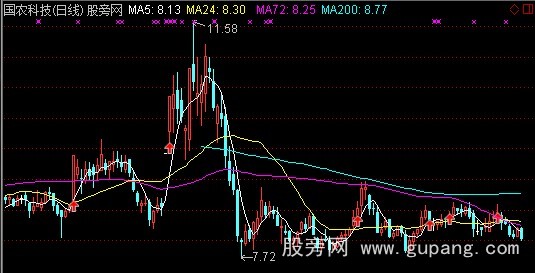 通达信圆月弯刀主图指标公式 通达信圆月弯刀主图指标公式