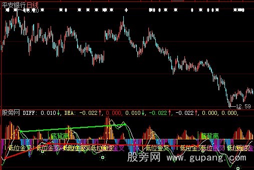 大智慧MACD底部金叉指标公式 大智慧MACD底部金叉指标公式
