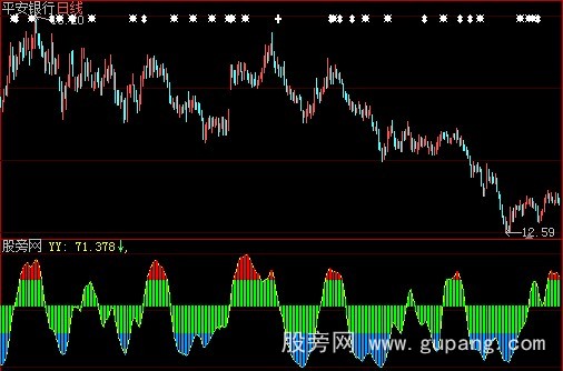 大智慧出水芙蓉指标公式