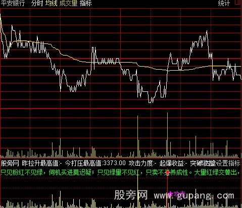 通达信分时主力量指标公式 通达信分时主力量指标公式