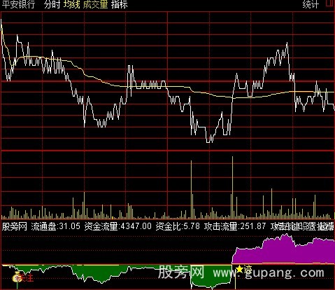 通达信资金攻击量分时指标公式