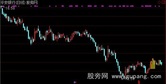 通达信两周K线主图指标公式