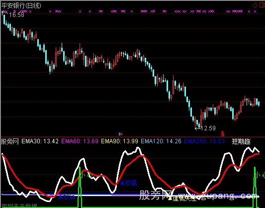 通达信逢高卖出指标公式