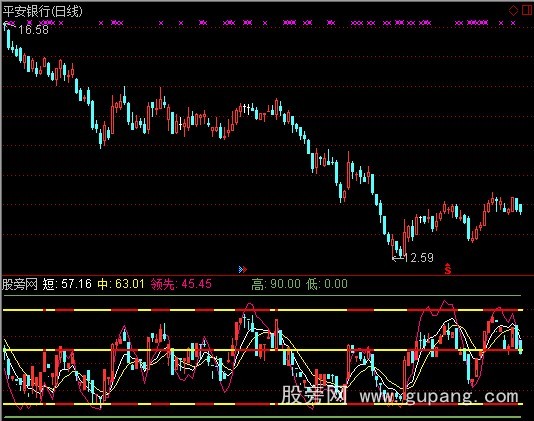 通达信短线买卖区域指标公式
