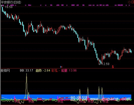 通达信飞越彩泓线指标公式