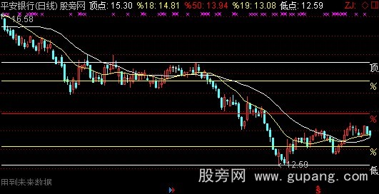 通达信回调狙击主图指标公式