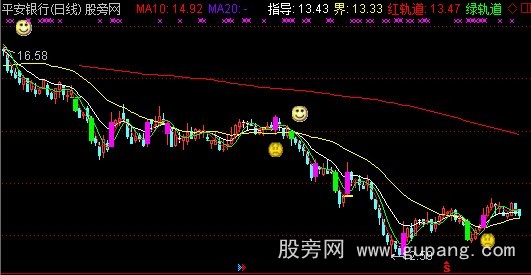通达信海龟通道和波动率主图指标公式