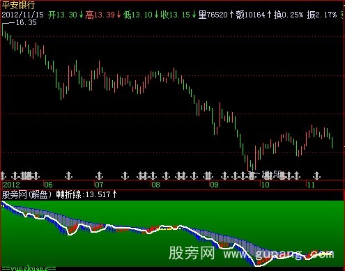 飞狐力道指标公式