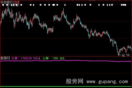 大智慧大小单买卖指标公式