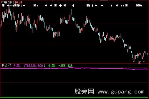 大智慧大小单买卖指标公式