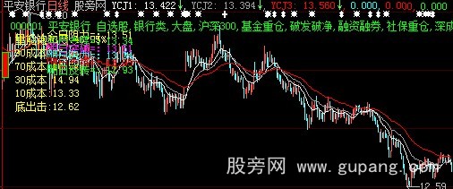 大智慧解盘主图指标公式
