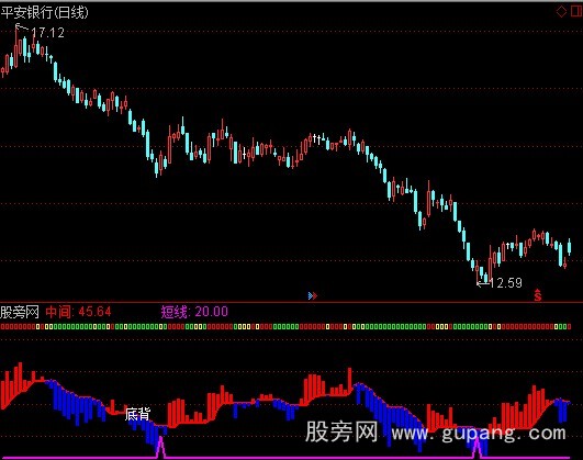 通达信超买超卖指标公式