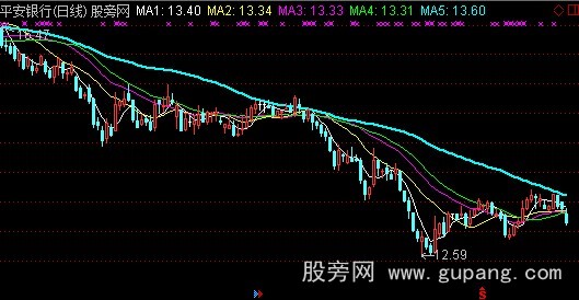 通达信五线开花主图+选股指标公式