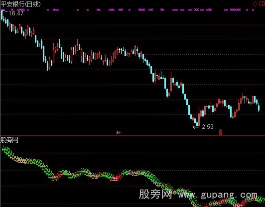 通达信烧杀指标公式