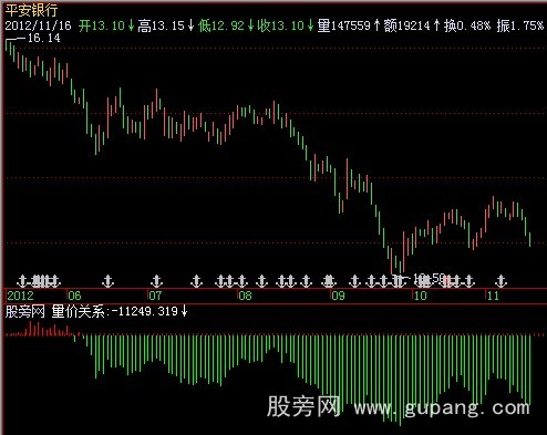 飞狐量价牛熊指标公式