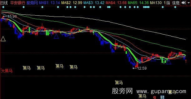 同花顺追击黑马组合主图指标公式