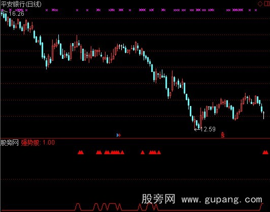 通达信强势股选股指标公式