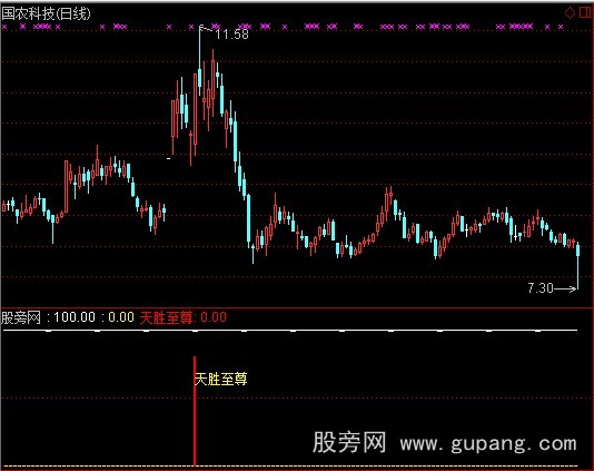 通达信天胜至尊选股指标公式