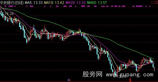 通达信单元均线主图指标公式