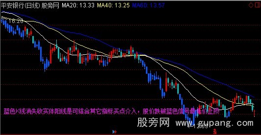 通达信蓝色海底主图指标公式