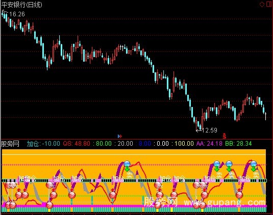 通达信短线之王指标公式
