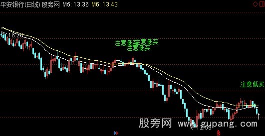 通达信四句主图指标公式