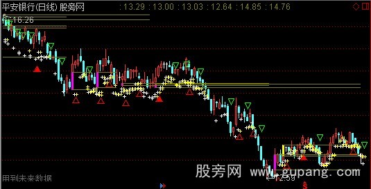 通达信量柱量线主图指标公式