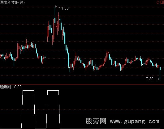 通达信十天强势选股指标公式