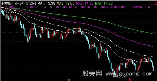 通达信张氏均线主图指标公式