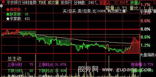 大智慧分时解盘主图指标公式
