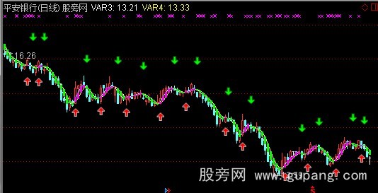 通达信感觉不错主图指标公式
