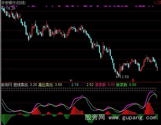 通达信价位MACD指标公式