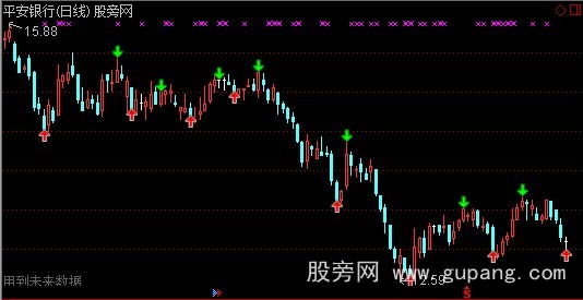 通达信第一时间进场主图指标公式