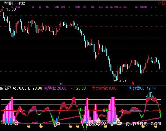 通达信底顶明确指标公式
