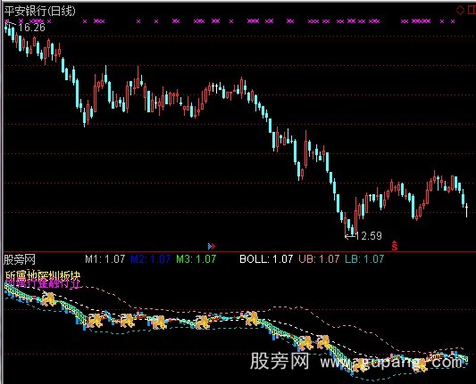 通达信指数幂+BOLL+大盘对比+乖离指标公式