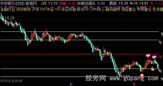 通达信牛叉主图指标公式