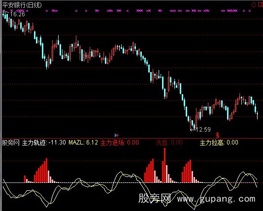 通达信主力进场+主力轨迹指标公式