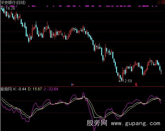 通达信布林KDJ指标公式