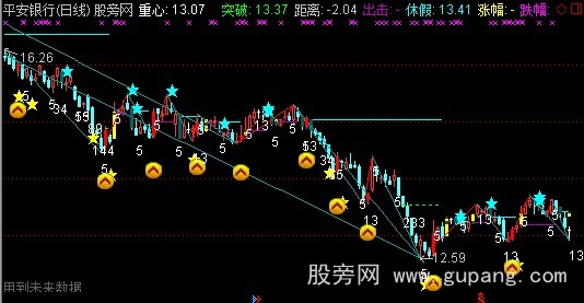 通达信慧眼K线＋时间窗主图指标公式