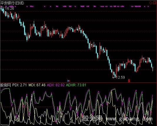 通达信DMI新改指标公式